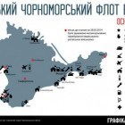 Crimeea, noul loc de joacă al Rusiei pe harta politică a Europei